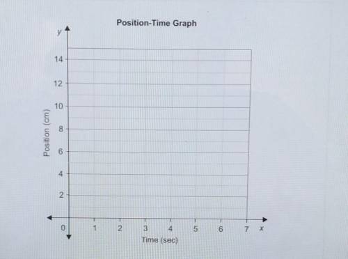 The position data for line 1 was recorded in 1-second intervals. Draw a graph with distance on the
