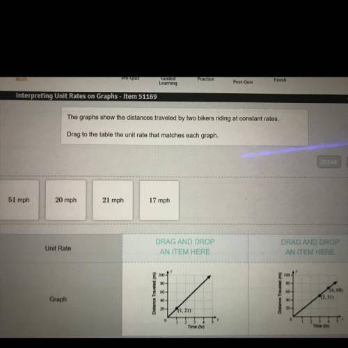 HELP! URGENT The graphs show the distances traveled by two bikers riding at constant rates.

Drag