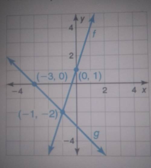 Find the product of the binomials f(x) and g(x). Write your answer in standard form