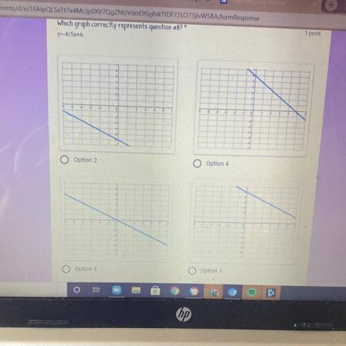 Which graph correctly represents y=4/5x+6