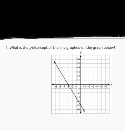 What is the y-intercept of the line