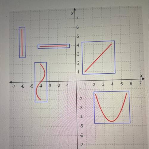 Select the correct locations on the graph
select the lines that represent functions