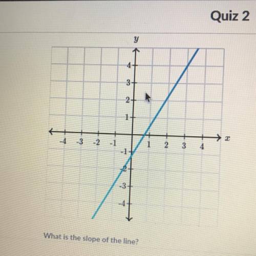 I need help with the slope please