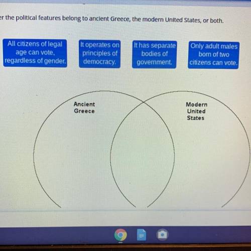 Determine whether the political features belong to ancient Greece, the modern United States, or bot