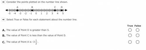 Consider the points plotted on the number line shown.