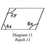 Sisi empat ditunjukkan seperti di dalam rajah 11 di atas.Cari nilai bagi x dan y.