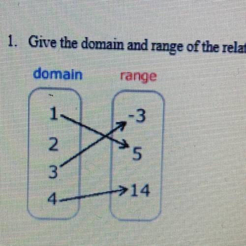 1. Give the domain and range of the relation