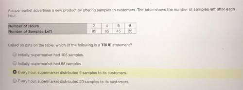 A supermarket advertises a new product by offering samples to customers. The table shows the number