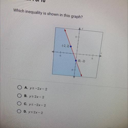 Which inequality is shown in this graph?
(-2,2) (0,-2)