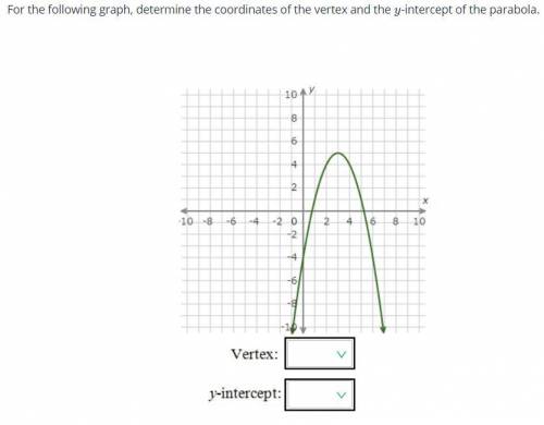 For the following graph, determine the coordinates of the vertex and y-intercept of the parabola.