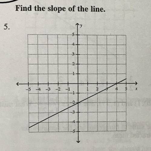 What is the slope of the line ? 
:)