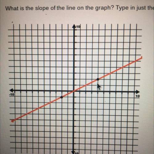 PLEASE HELP!!!
What is the slope on the graph?