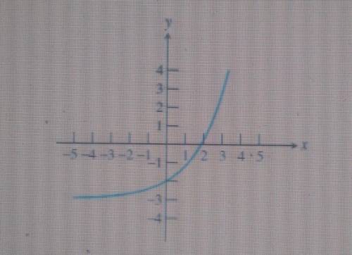 I'm being asked to figure out whether or not the graphs are one to one functions, i already determi