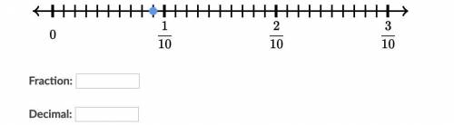 Express the location of the point on the number line as both a fraction and a decimal.