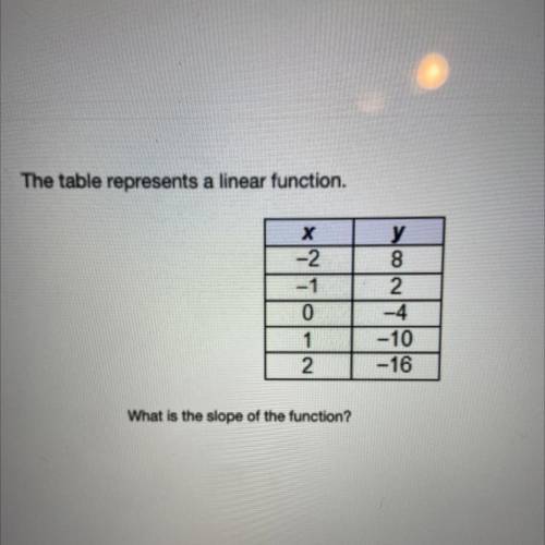 8.
.
The table represents a linear function.
What is the slope of the function?