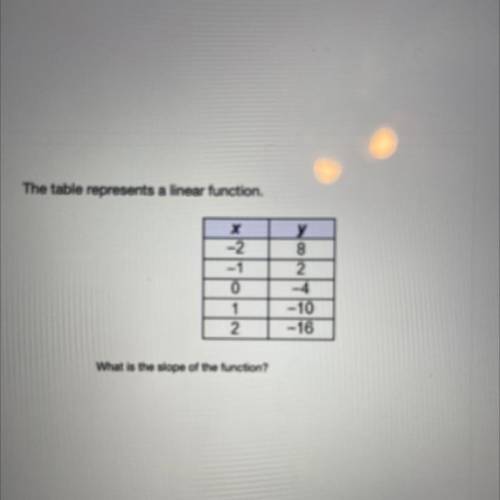 The table represents a linear function.

X
-2
-1
у
8
2
-4
-10
-16
1
2.
What is the slope of the fu