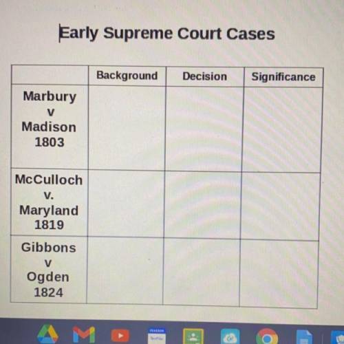 EARLY SUPREME COURT CASES
can someone pls fill this out (look at the image)