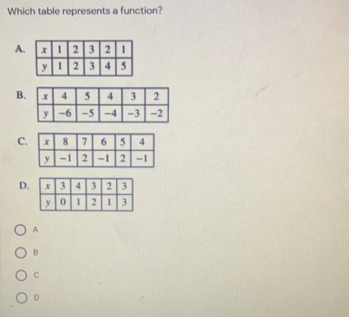 What table represents a function