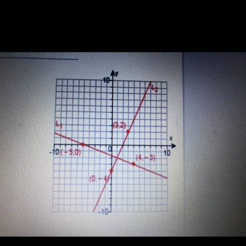 In the graph are L1 and L2 perpendicular plz