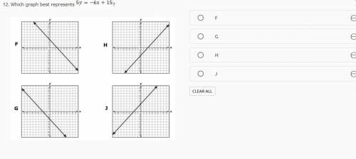 HELP Which graph best represents 5y = -6x+15
A-B-C-D?