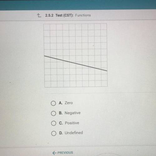Help pls shsjsh. 
Characterize the slope of the line in the graph.