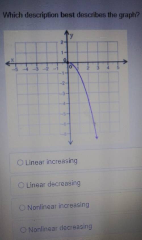 Which description best describes the graph?

a. linear increasingb. linear decreasingc. nonlinear