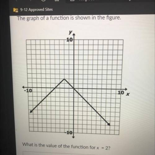 What is the value of the function for x = 2?