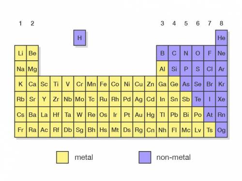 What does this illustration tell you about the History of the Periodic Table?

(Brainliest will be