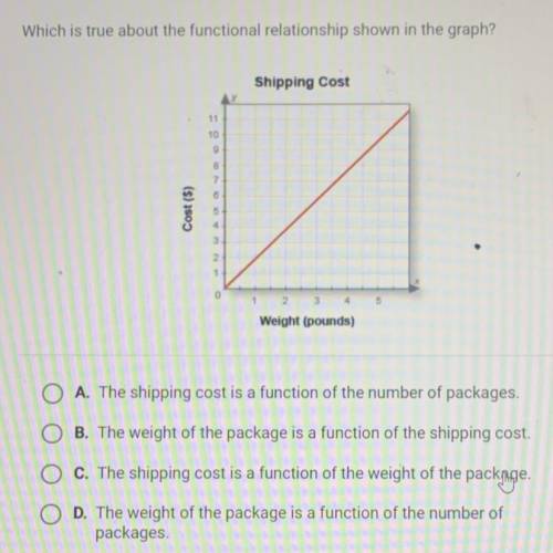 Which is true about the functional relationship shown in the graph?

Shipping Cost
11
10
8
7
Cost