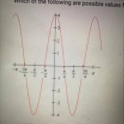 Assume the graph of a function of the form y= asin(k(x - b)) is given below.

Which of the followi