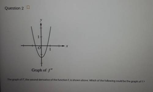 The graph of f, the second derivative of the function f, is shown above. Which of the following co