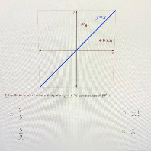 HELP P is reflected across the line with equation y = x. What is the slope of pp