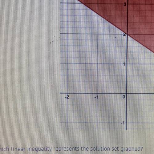HELPPPP Which linear inequality represents the solution set graphed?
)