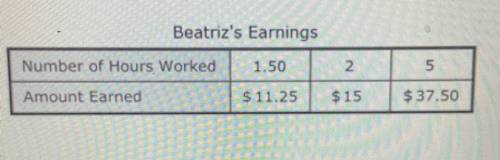 How much does Beatriz earn per hour?
How much would Beatriz earn if she worked 7 hours?