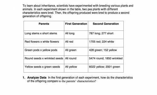 1. In the first generation of each experiment, how do the characteristics of the offspring compare