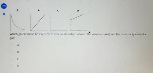 Which graph above best represents the relationship between the volume and the pressure of a gas?