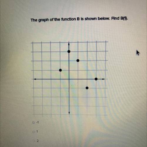 The graph of the function B is shown below. Find B(1) PLEASE HELPPPP