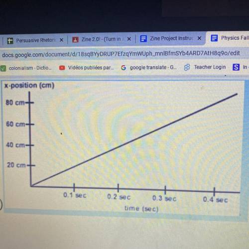 Please help meeeee

For a velocity versus time graph how do you know what the velocity is at a cer