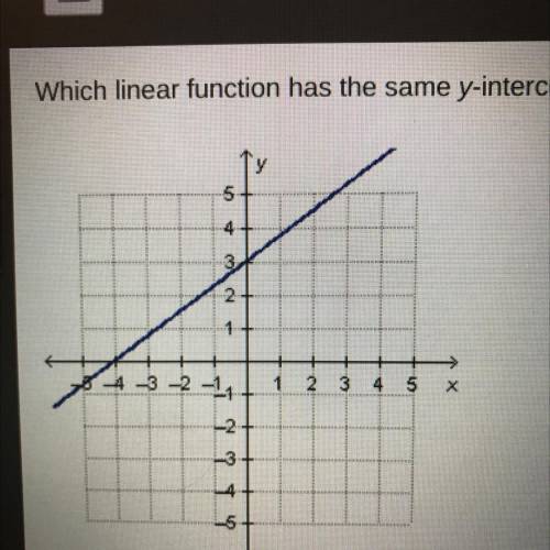 Which linear function has the same y-intercept as the one that is represented by the graph?

Oy=2x
