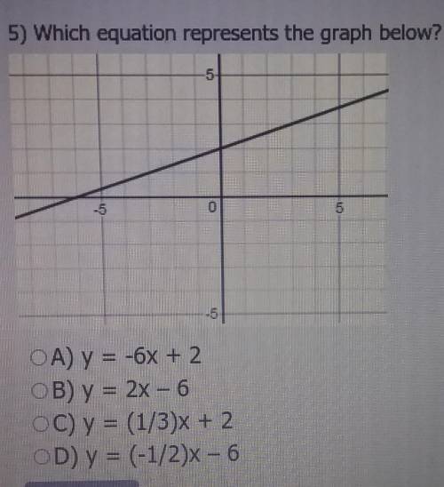Which equation represents the graph