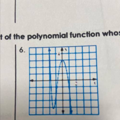 Describe the degree and leading coefficient of the polynomial function whose graph is shown.