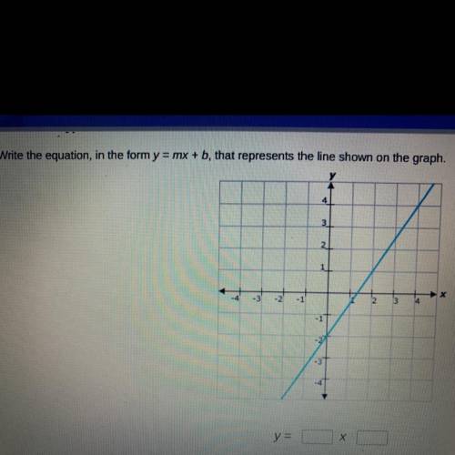 WRITE THE EQUATION, IN THE FORM y=mx + b, that represents the line shown on the graph.