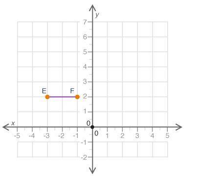 Line segment EF is shown on a coordinate grid:

The line segment is rotated 180 degrees counterclo