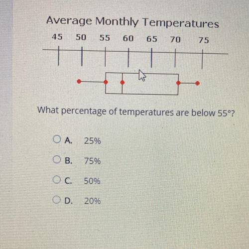 Select the correct answer.

Average Monthly Temperatures
45 50 55 60 65 70 75
to
What percentage o