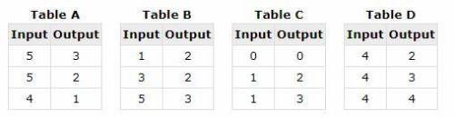 Which of the tables represents a function?

A) table a
B) table b
C) table c
D) table d
