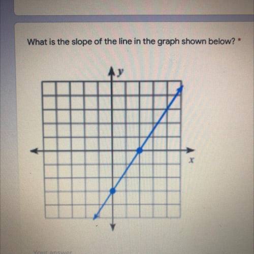 What is the slope of the line in the graph shown below?