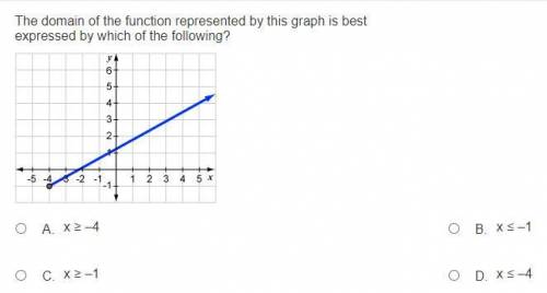 Math question graph function