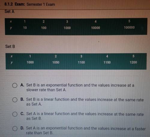 A student was given two data sets, Set A and Set B. Which of the following statements is true?