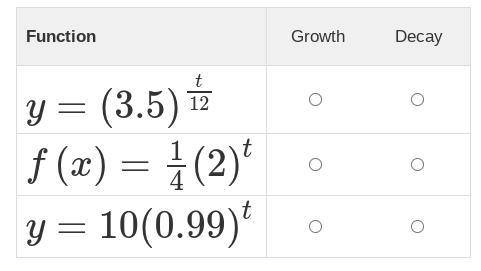 Select Growth or Decay to classify each function.