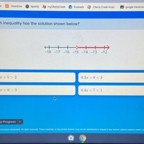 Which inequality has the solution shown below?
4 +